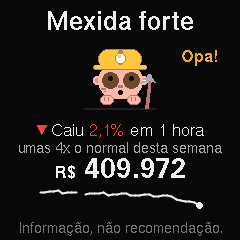 Aviso de Mexida forte no Mupli Bitcoin: o Minerador leva um susto, Opa!, e a tela diz que o preço caiu 2,1% em 1 hora, umas 4 vezes o normal desta semana, com o preço e o gráfico da última hora